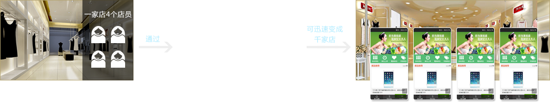 微信分销商店